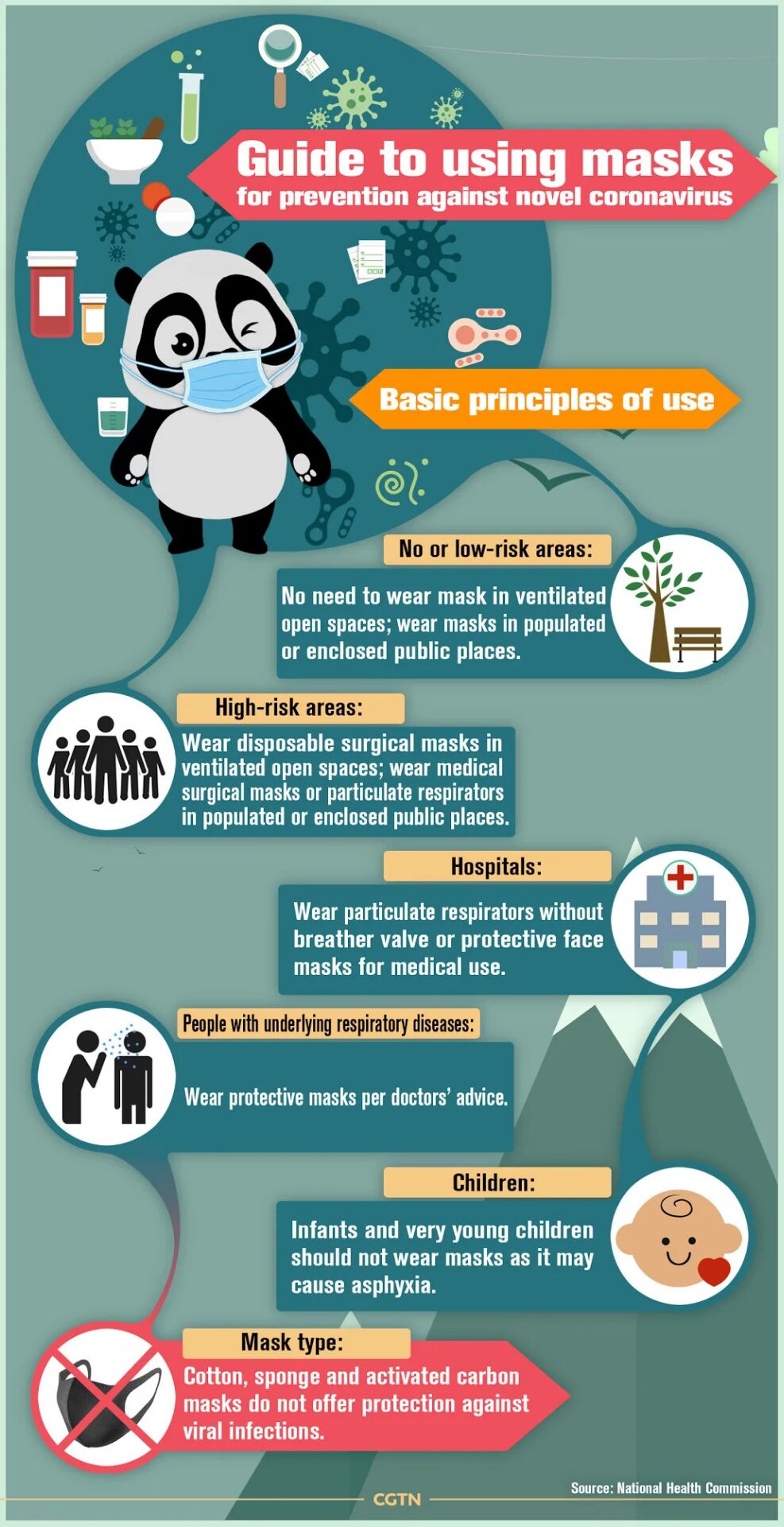 guide to using masks