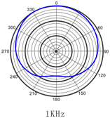 MC200 frequencey response MC200 frequencey response 2