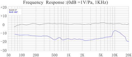 MC200 frequencey response MC200 frequencey response